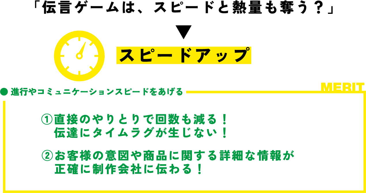 「伝言ゲームは、スピードと熱量も奪う？」→スピードアップ