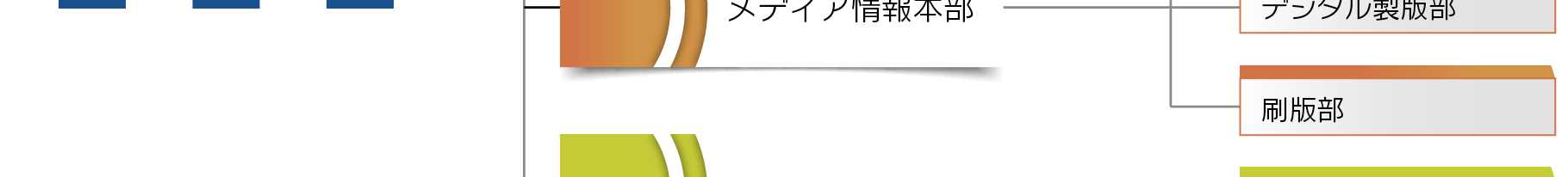 組織図 広研印刷株式会社